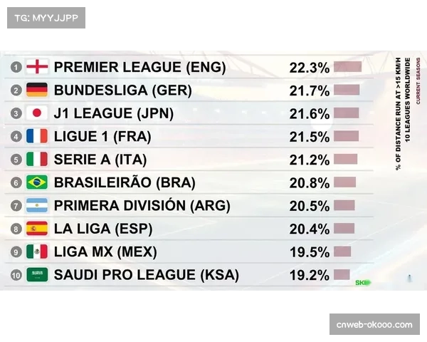 西女超比赛强度测量 跑动距离与高速冲刺数据对比
